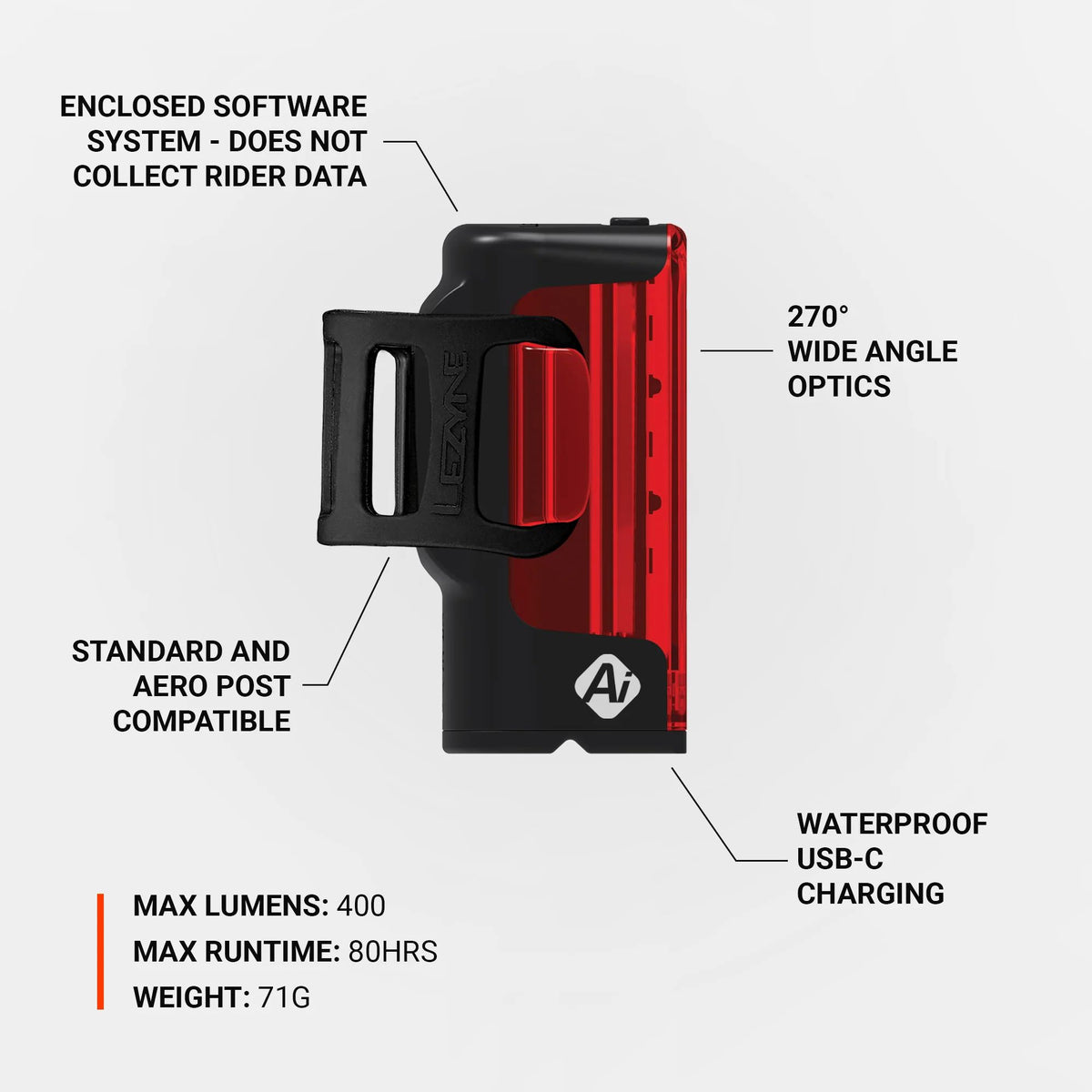 Lezyne Strip Pro Ai Alert 400+ takavalo USB-C-latauksella, 270 asteen sivunäkyvyydellä ja Ai Alert -jarruvaloteknologialla